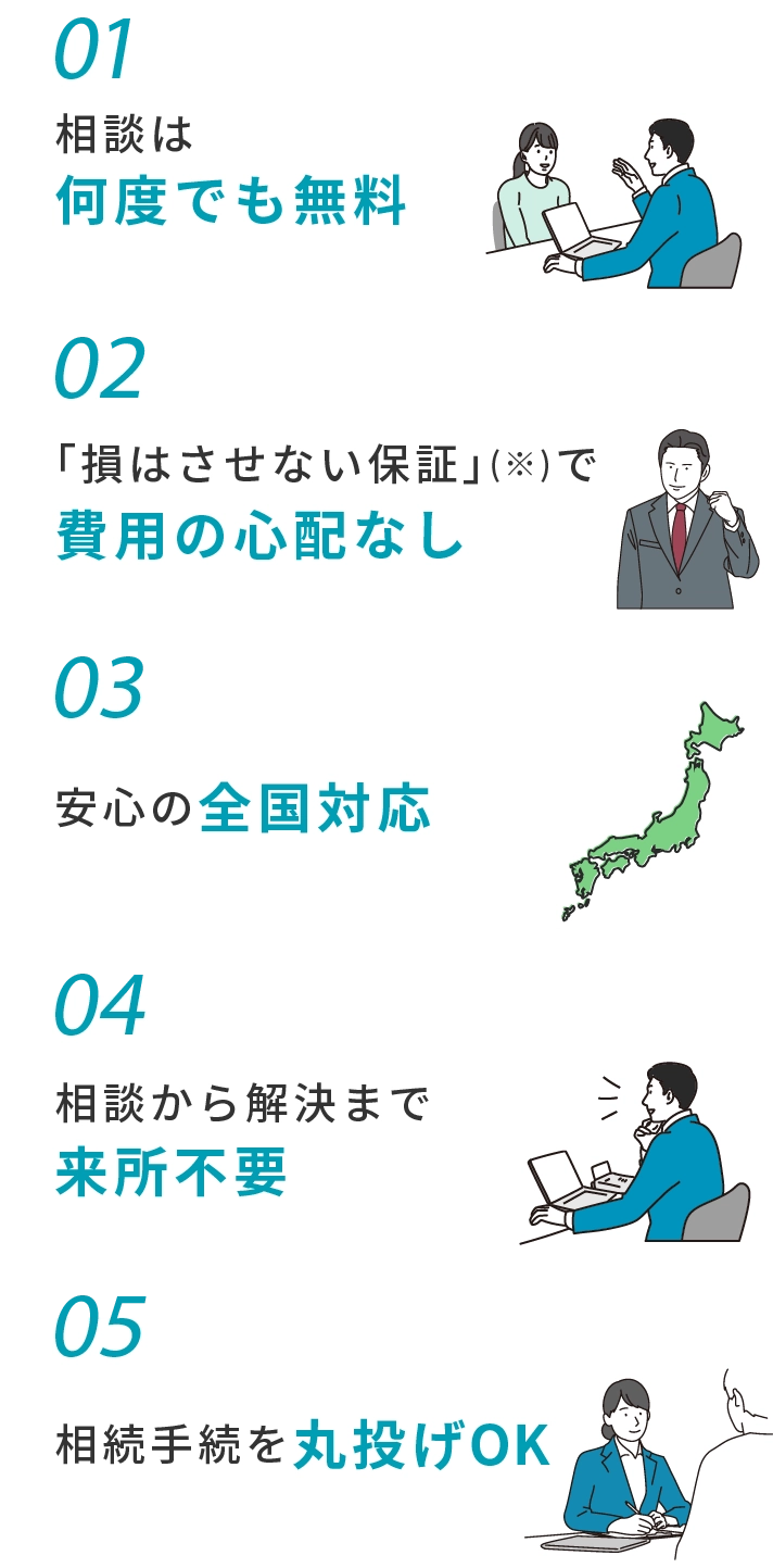 point1 相談は何度でも無料、Point2 「損はさせない保証」(※)で費用の心配なし、Point3 安心の全国対応、Point4 相談から解決まで来所不要、Point5 相続手続を丸投げOK