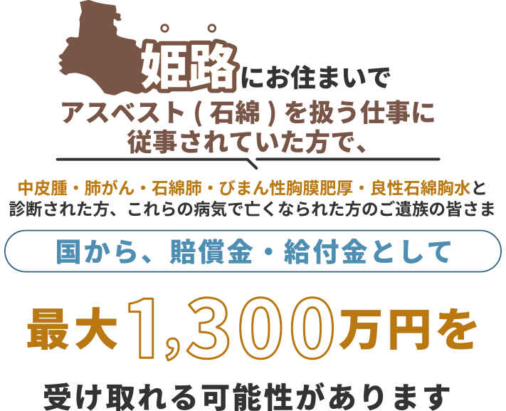 姫路にお住まいで、アスベスト(石綿)を扱う仕事に従事されていた方で中皮腫・肺がん・石綿肺・びまん性胸膜肥厚・良性石綿胸水と診断された方、これらの病気で亡くなられた方のご遺族の皆さま 国から、賠償金・給付金として 最大1,300万円を 受け取れる可能性があります